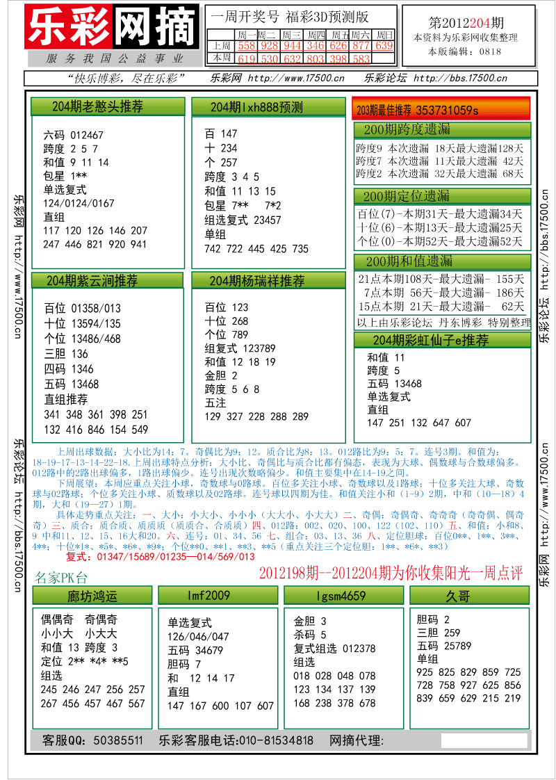 福彩3D第2012204期分析预测小节