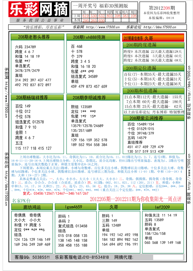 福彩3D第2012208期分析预测小节