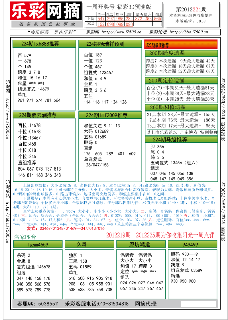 福彩3D第2012224期分析预测小节