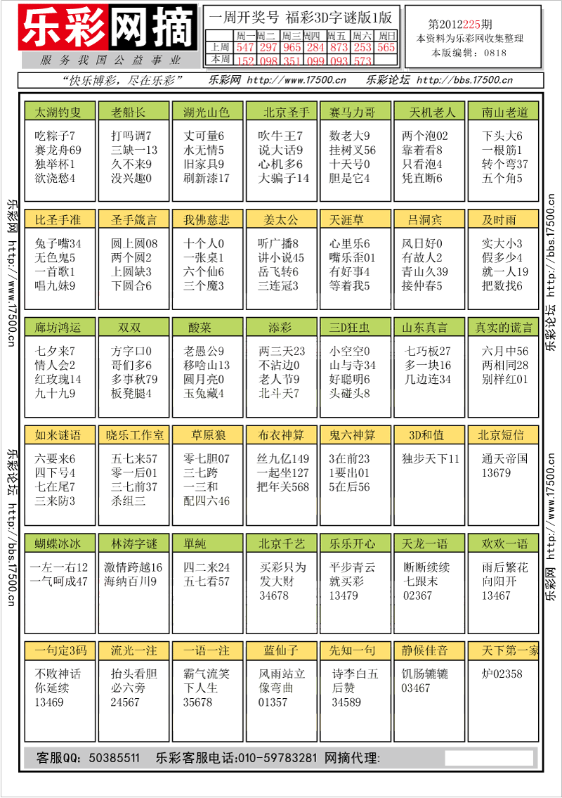 福彩3D第2012225期字谜总汇