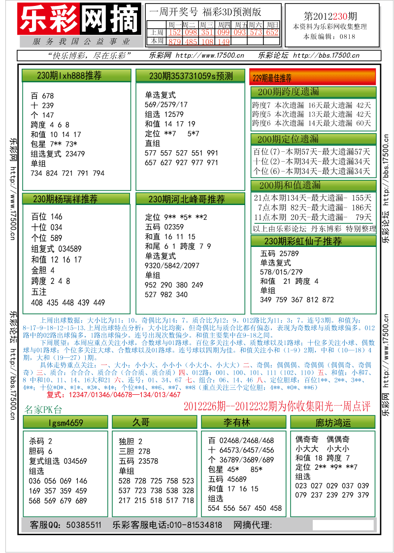 福彩3D第2012230期分析预测小节