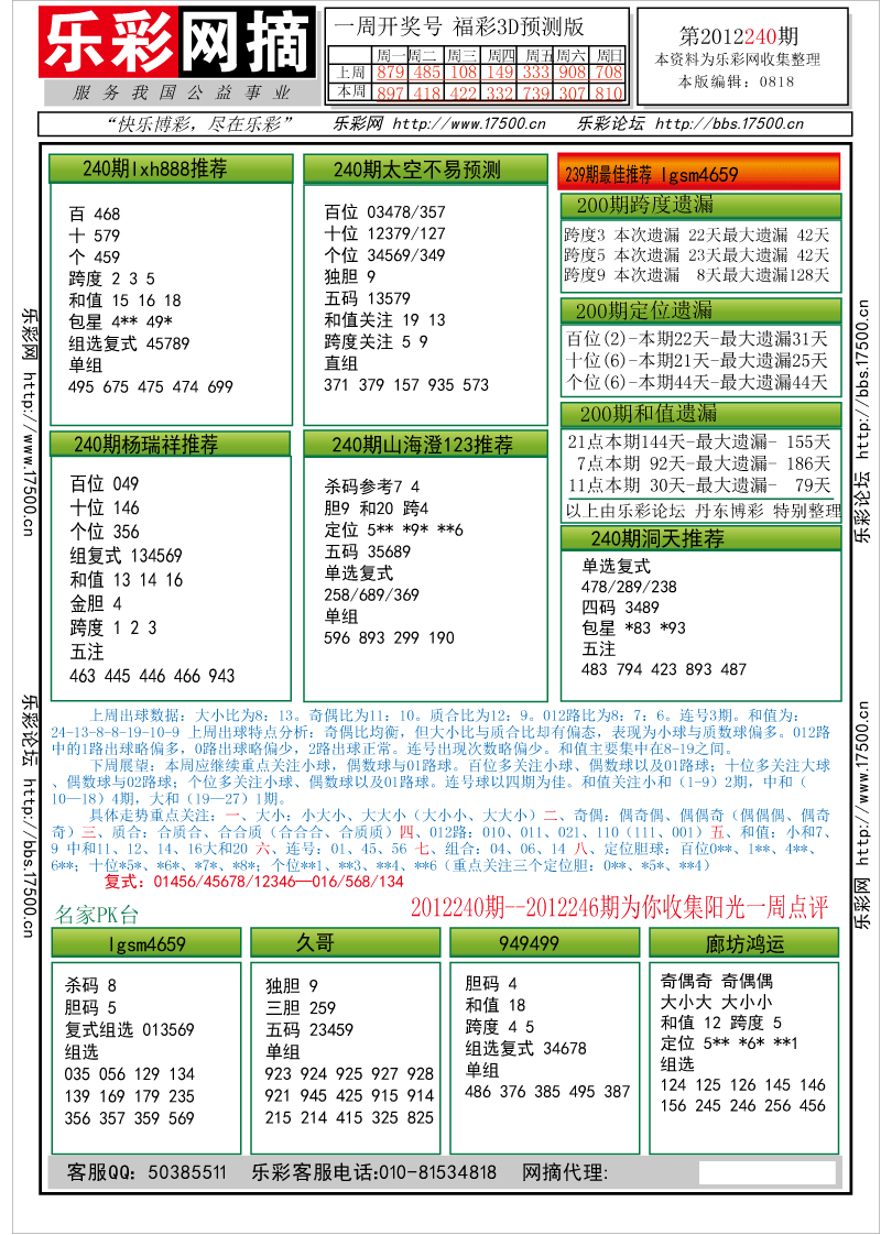 福彩3D第2012240期分析预测小节