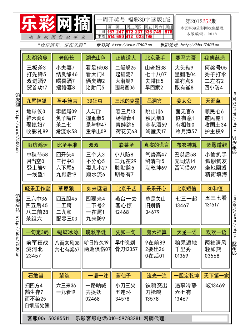 福彩3D第2012252期字谜总汇