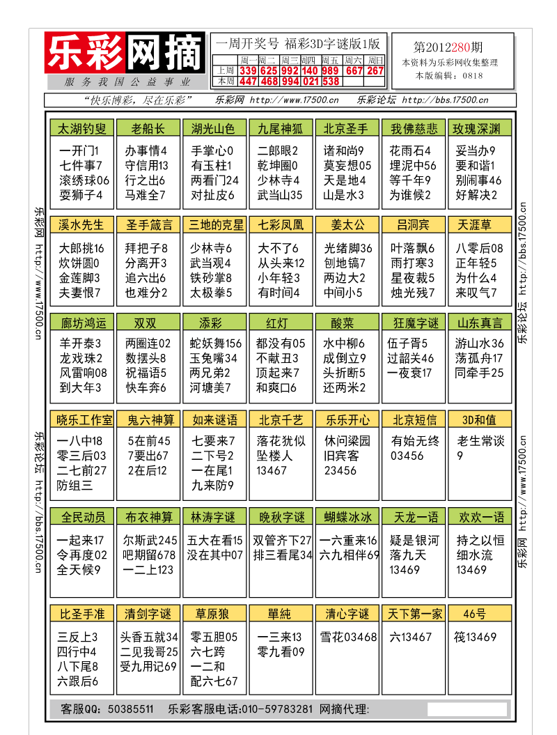 福彩3D第2012280期字谜总汇