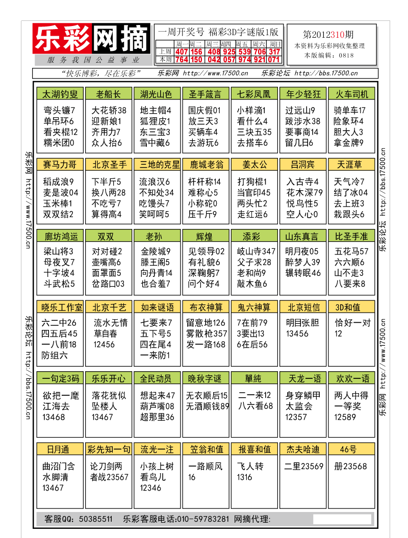 福彩3D第2012310期字谜总汇