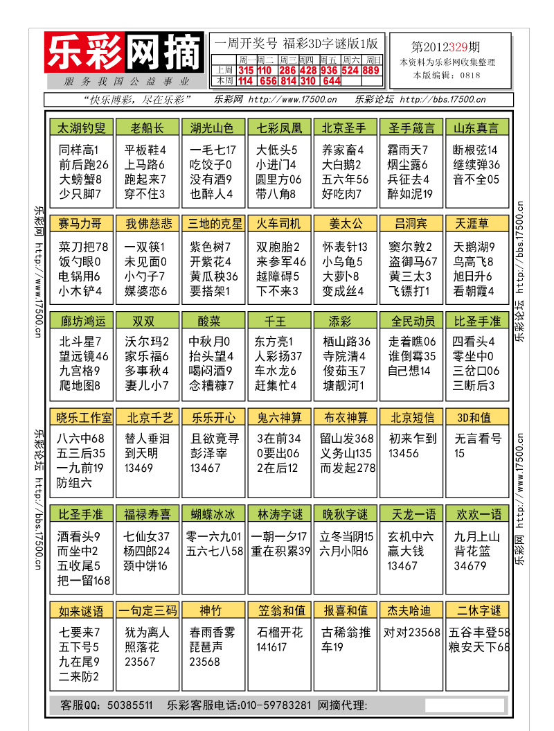 福彩3D第2012329期字谜总汇