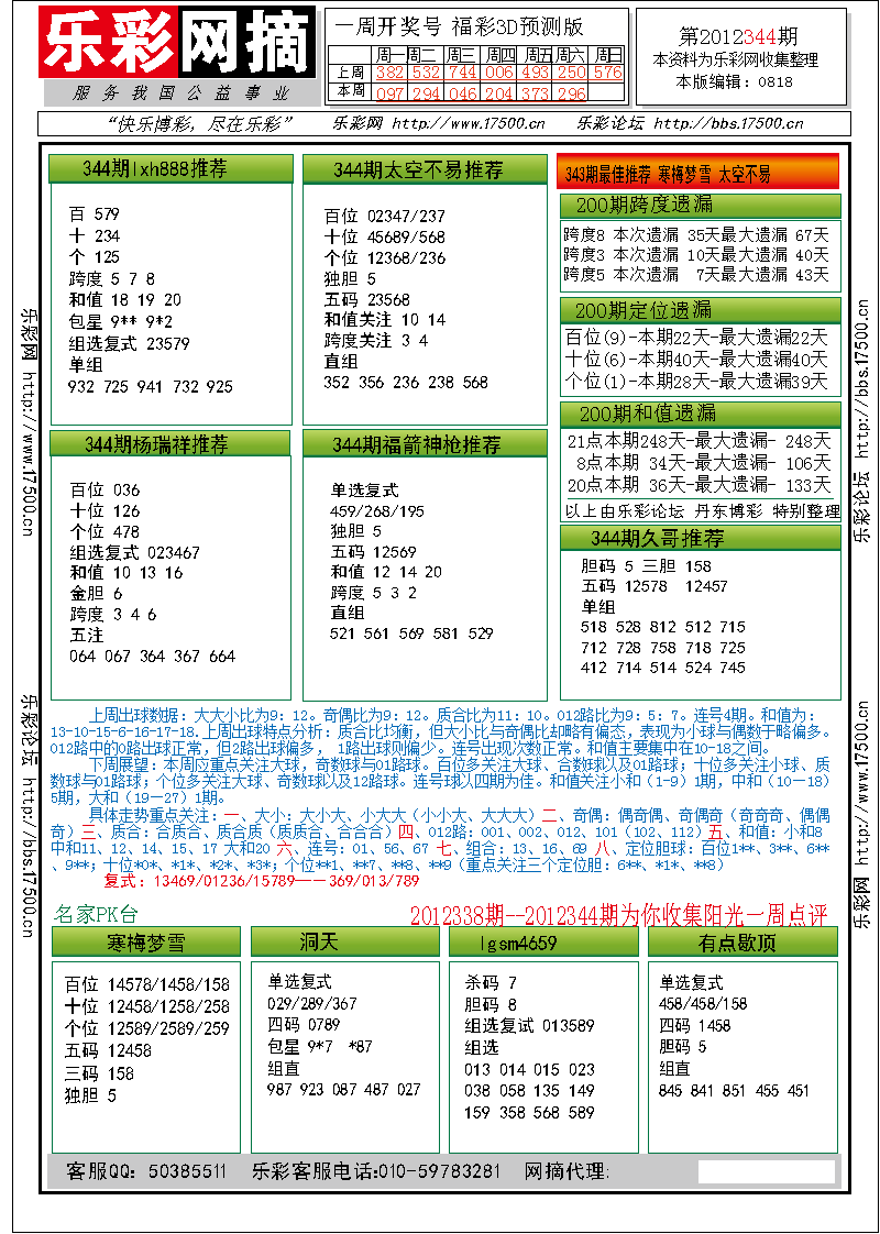 福彩3D第2012344期分析预测小节