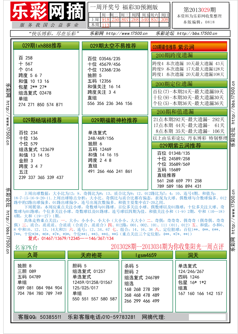 福彩3D第2013029期分析预测小节